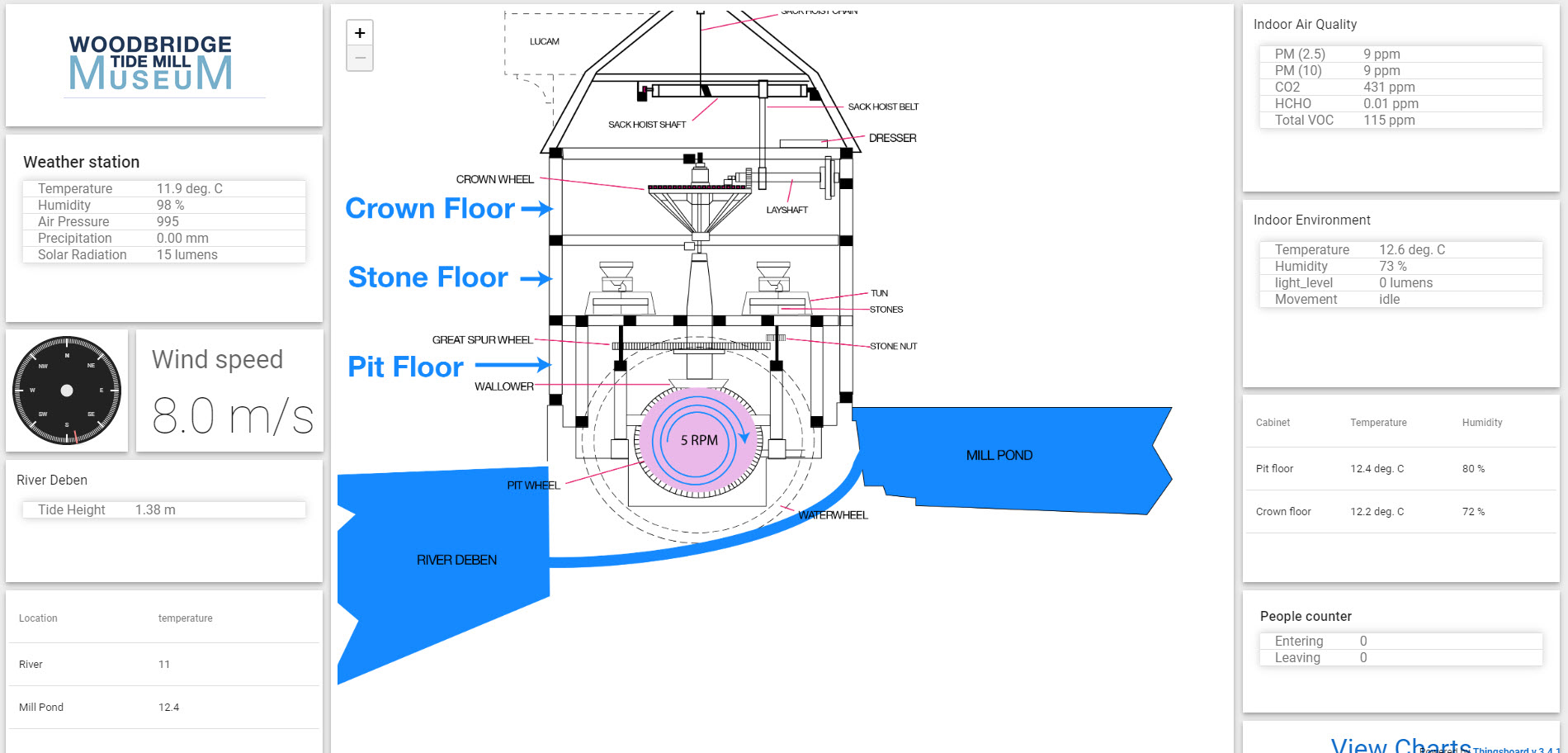 Weather Station webpage screengrab